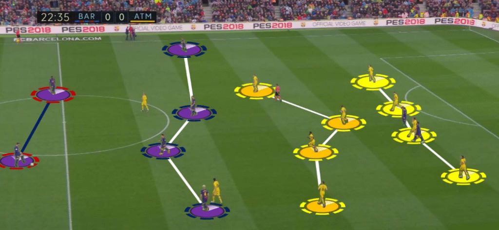 Football Analysis
